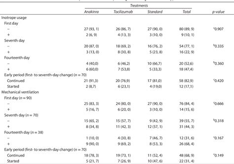 Table From Comparison Of Anakinra And Tocilizumab In Anticytokine