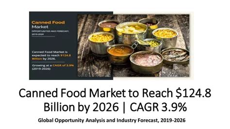 Ppt Canned Food Market Size Share Industry Report Powerpoint