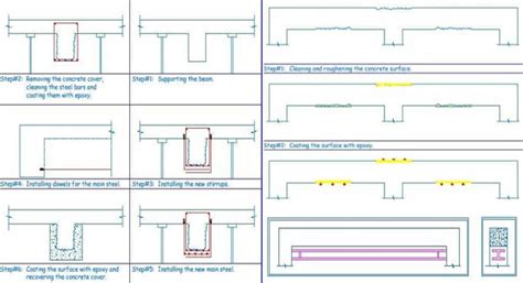 Strengthening Of Rcc Beams Beam Calculation Steel