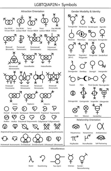 Pin by S Z on símbolos y cosas espirituales Lgbt symbols Gender