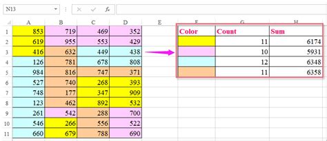 How To Count And Sum Cells Based On Background Color In Excel