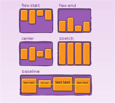 Streamline the best layout of website with Flexbox