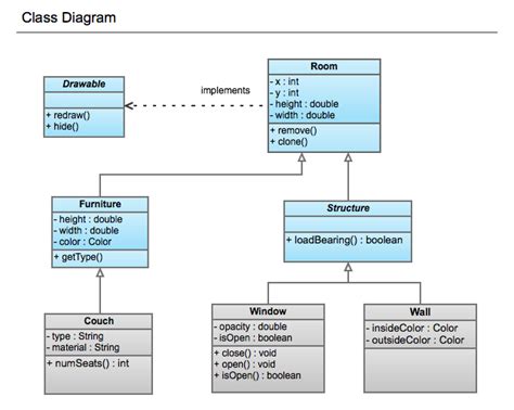 Class Diagram Examples The Information And Communication Technology