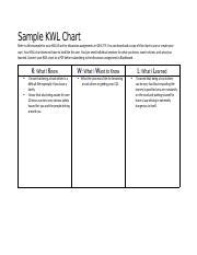 Sample Kwl Chart Docx Sample Kwl Chart Refer To This Example For