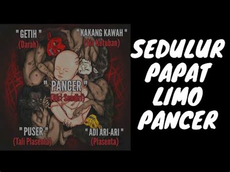 Sedulur Papat Limo Pancer YouTube