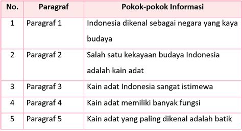 Kunci Jawaban Halaman Tema Kelas Buku Siswa Tematik Sd