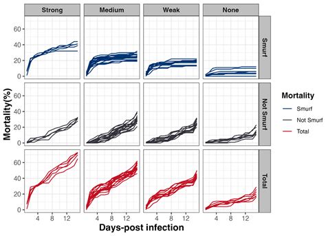 New Approach Methods To Assess The Enteropathogenic Potential Of