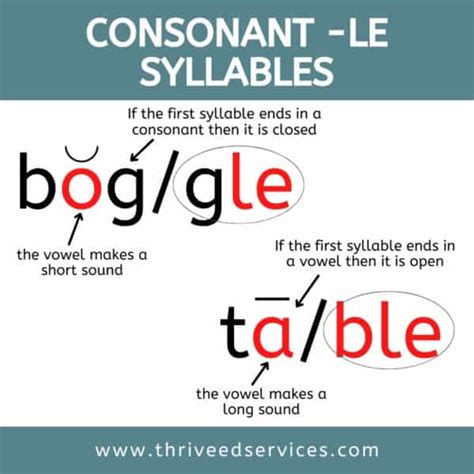 How To Teach The Consonant Le Syllable Free Word Lists