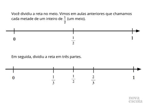 Representação de frações na reta numerada Planos de aula 4º ano