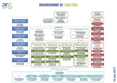 PDF ORGANIGRAMME DE LARS PACA APMnews 2017 06 30 ORGANIGRAMME