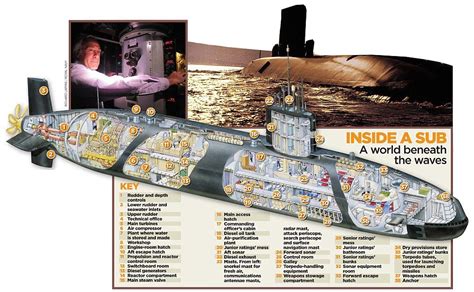 Inside A Submarine Exploring The Depths Of The Ocean