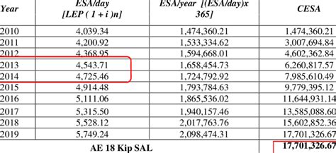 The Cumulative Equivalent Standard Axle Cesa Load