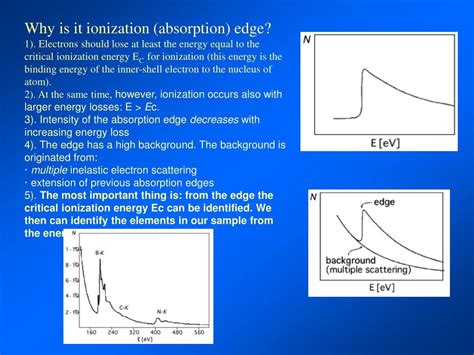 Ppt Electron Spectroscopic Imaging And Electron Energy Loss