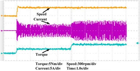 Dynamic Characteristic Curves Of The Fspm Motor Download Scientific Diagram