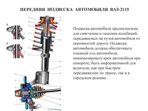 Устройство передней подвески на ВАЗ-2110: устройство, конструкция