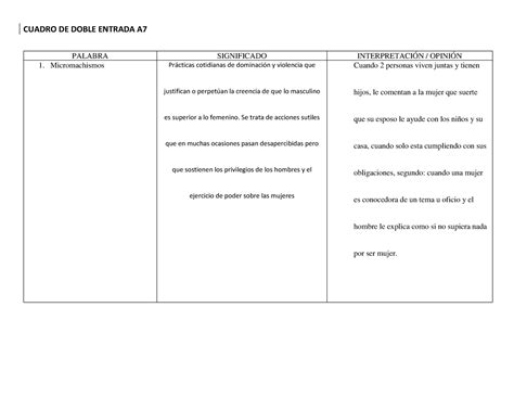 Actividad A Cuadro De Doble Entrada Palabras Y G Nero Cuadro De