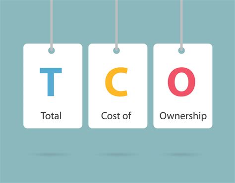 The Importance Of Tco Analysis Helixstorm