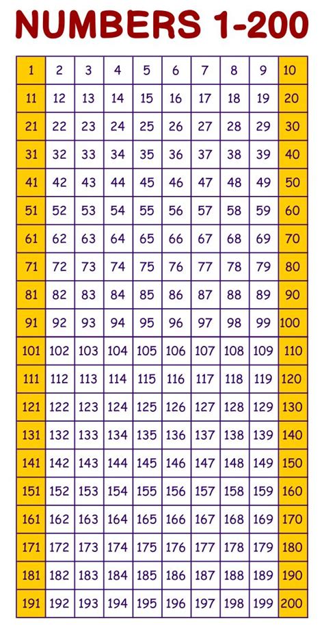 Multiplication Chart 1 200 Printable 2023 - Multiplication Chart Printable