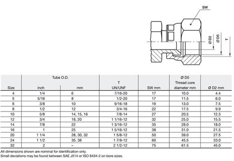 JIC Swivel female nut fitting dimensions SAE J514 ISO 8434-2 ...