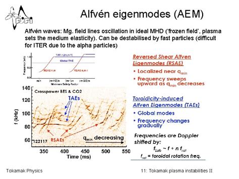 Tokamak Physics Jan Mlyn 10 Tokamak Plasma Instabilities