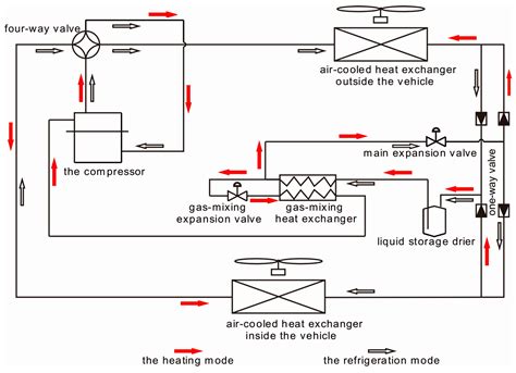 Automobile Ac System Diagram | My Wiring DIagram