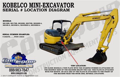 Hyundai Excavator Serial Number Decoder Nomcoins