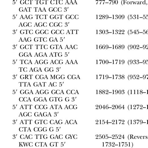 List of amplification and sequencing primers used in this study. Primer ... 