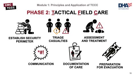 Module 1 Principles And Application Of Tactical Combat Casualty Care Tccc