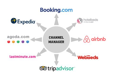 Booking Engine Cosmores Hotel Booking Engine