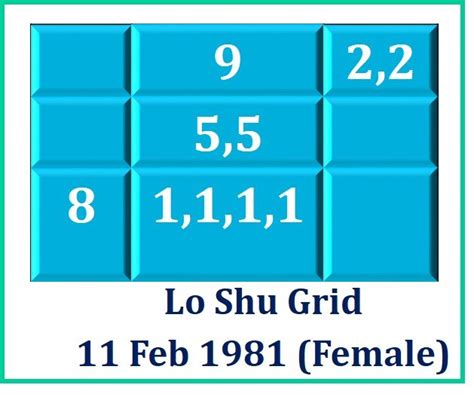 Method To Calculate And Fill Lo Shu Grid Numbers E Edificationhub