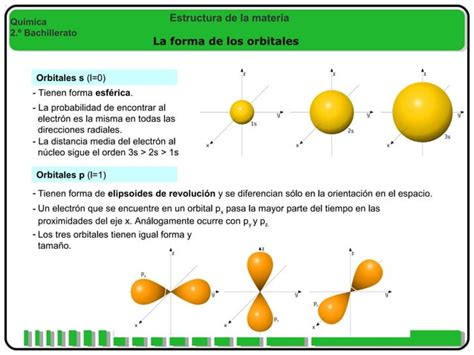 Unidad 1 Química 2º Bach La estructura de la materia PPT