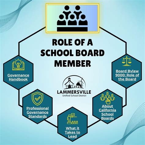 Governing Board – Governing Board – Lammersville Unified School District