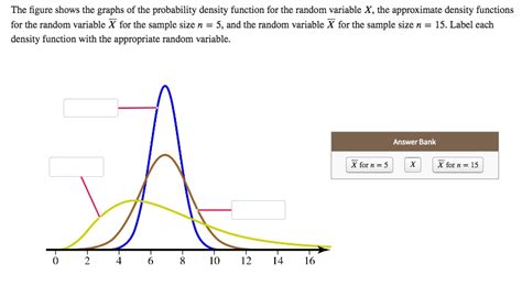 SOLVED The Figure Shows The Graphs Of The Probability Density Function