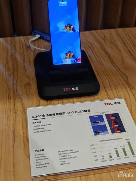 屏宇宙卷进大模型！tcl华星5个全球首发重磅新品炸场，印刷oled明年落地 智东西