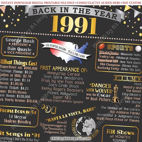 Back in the Year 1991 Poster Board Remember 1991 Sign | Etsy