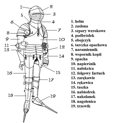 Uzbrojenie Ochronne Zbroja Rycerska