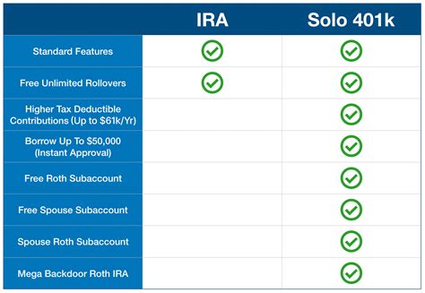 Open Your Solo 401k Solo401k