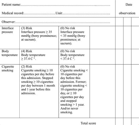 Table 1 From Development Of A New Risk Assessment Scale For Predicting Pressure Ulcers In An