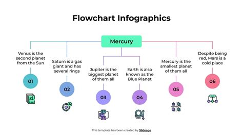 Flowchart Infographics Template