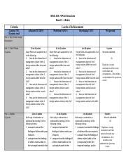 Bmal Discussion Board Rubric Docx Bmal Point