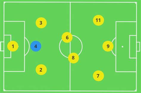 Soccer Positions: The Numbers, Player Roles Basic, 47% OFF