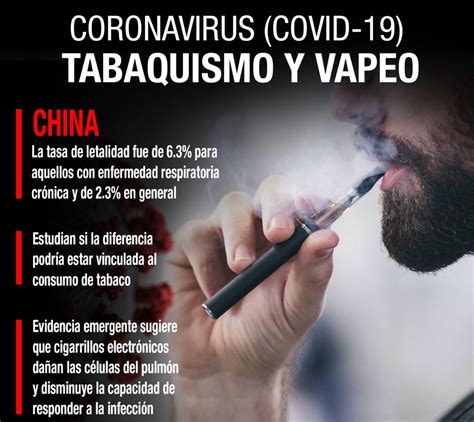 Covid Y Adicciones Tabaquismo Vapeo Y Consumo De Estupefacientes