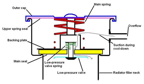 Coolant Pressure Cap Hotsell Cumberland Org
