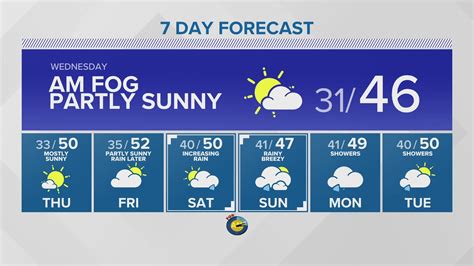 Partly Sunny Chilly Day Wednesday KING 5 Weather King5