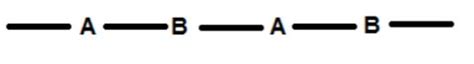 Copolymer - Definition, Types of Copolymerization, Examples