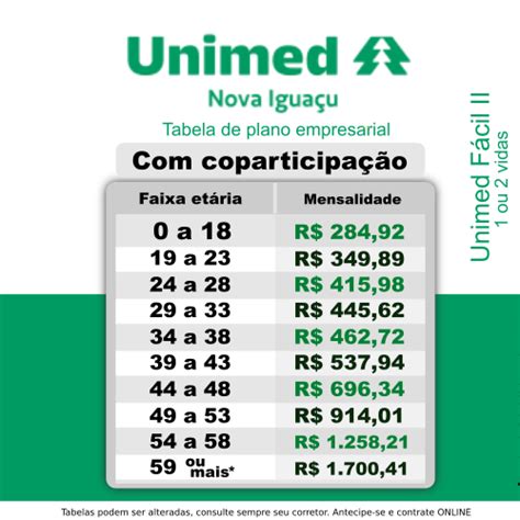 Tabela Unimed Nova Iguaçu 2024 Plano Unimed mais barato