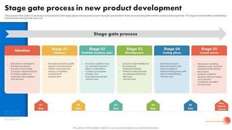 Stage Gate Process In New Product Development Ppt Presentation