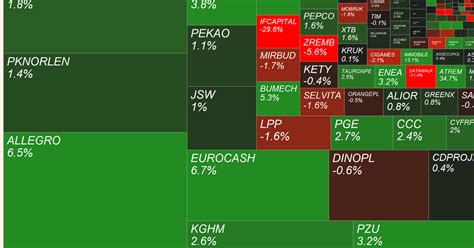 Mapa GPW Eurocash Allegro DataWalk PZU I Immobile W Centrum Uwagi