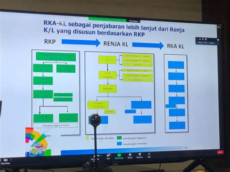 Sosialisasi Petunjuk Teknis Penyusunan Rka Kl Tahun Pengadilan