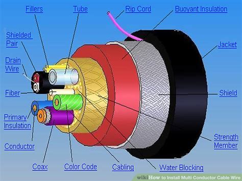 How to Install Multi Conductor Cable Wire: 7 Steps (with Pictures)